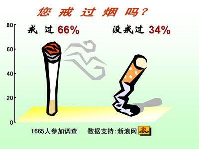 戒烟的方法 不想戒都不行的戒烟法(3)