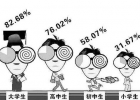 防控近视有7个小妙招